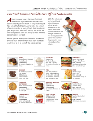 image: Affordable Nutrition Third Edition Burn Off Fast Food