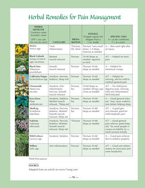 image: Nourishing Wisdom Herbal Remedies for Pain