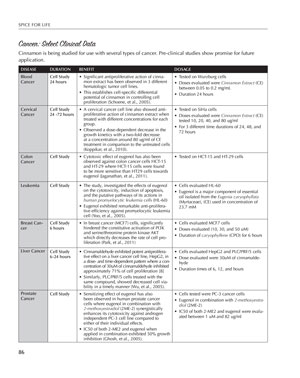 image: Spice for Life Cancer Chart