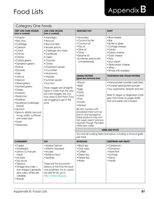 image: Metabolic Flexibility Ebook Appendix B Food Lists Quote