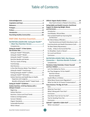 image:Nutrition Essentials for Everyone Ebook Table of Contents
