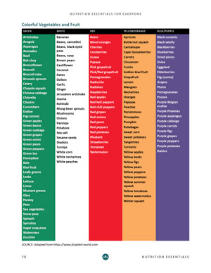 image:Nutrition Essentials for Everyone Ebook Colorful Veggies & Fruits