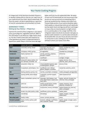 image:Nutrition Essentials for Everyone Ebook Home Cooking Progress
