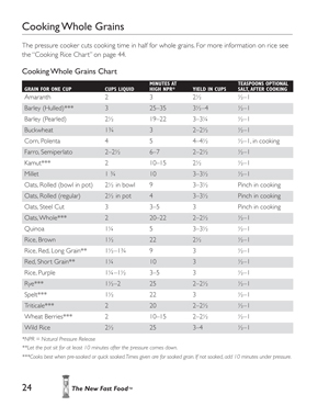 image: The New Fast Food Cooking Whole Grains Chart